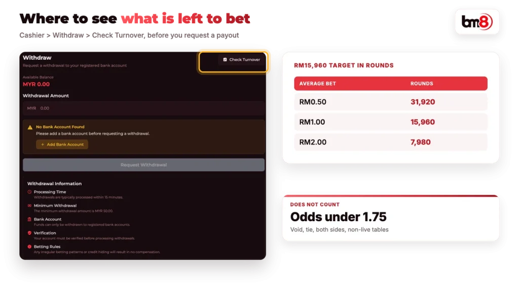BM8 Withdraw screen with the Check Turnover button and the rounds needed for RM15,960