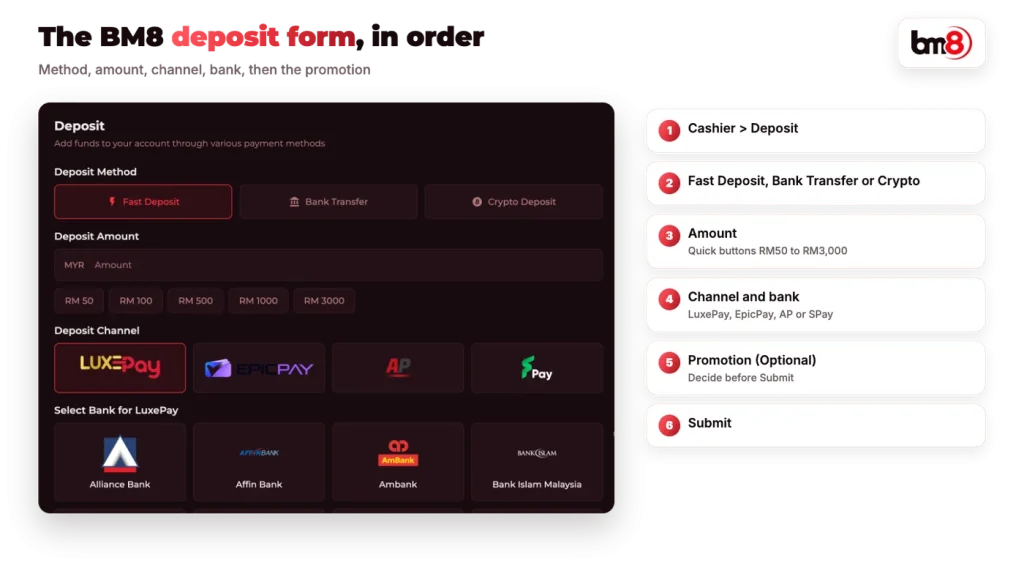 BM8 deposit form steps: method, amount, channel, bank, promotion, submit