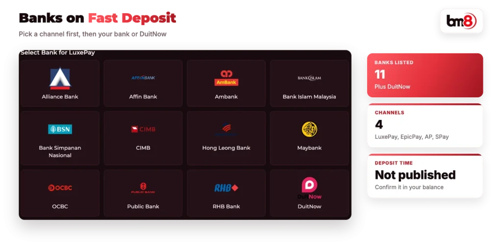 Banks on BM8 Fast Deposit: Maybank, CIMB, Public Bank, RHB, Hong Leong, DuitNow and more
