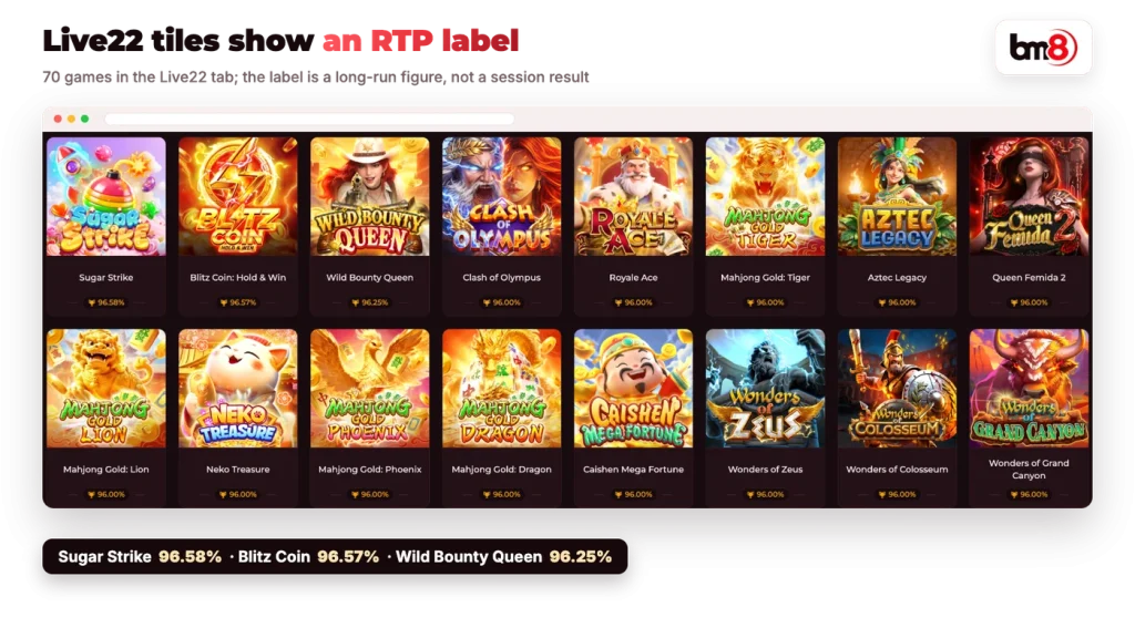 BM8 Live22 lobby tiles with RTP labels such as Sugar Strike 96.58%
