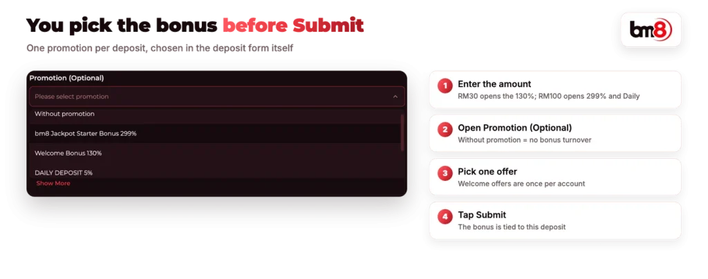 BM8 Promotion (Optional) dropdown in the deposit form and the steps to pick one offer