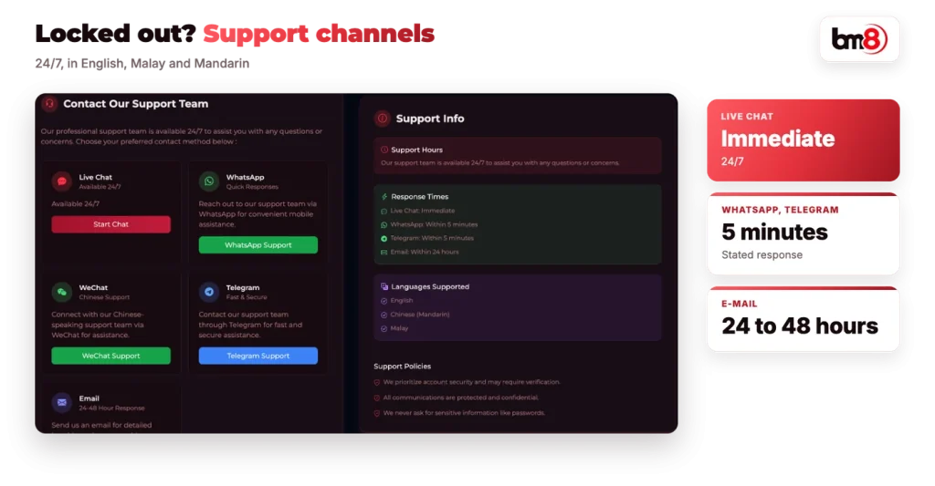 BM8 support channels and response times: live chat, WhatsApp, Telegram, WeChat, e-mail