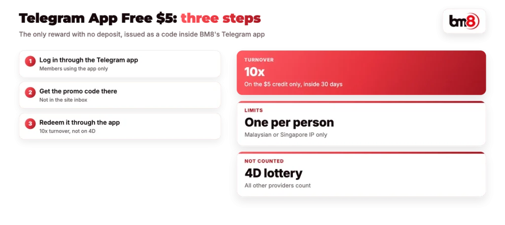 BM8 Telegram App Free $5 in three steps, 10x turnover, one per person